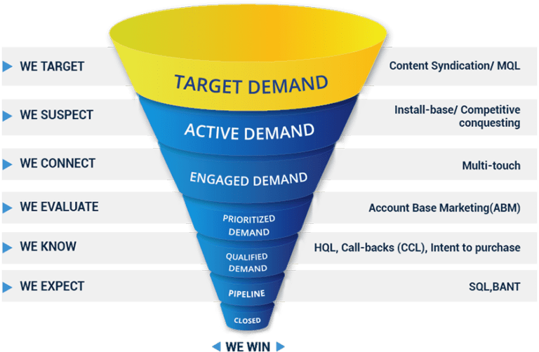 Install Base Marketing Manlitics