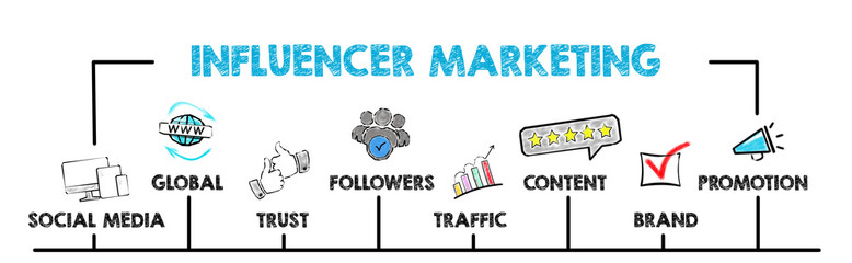How to Get Started with Influencer Marketing Strategy