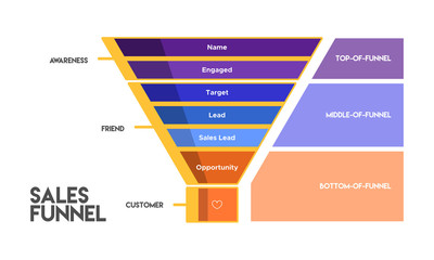 Why You Need to Focus on The Middle Of The Funnel ?
